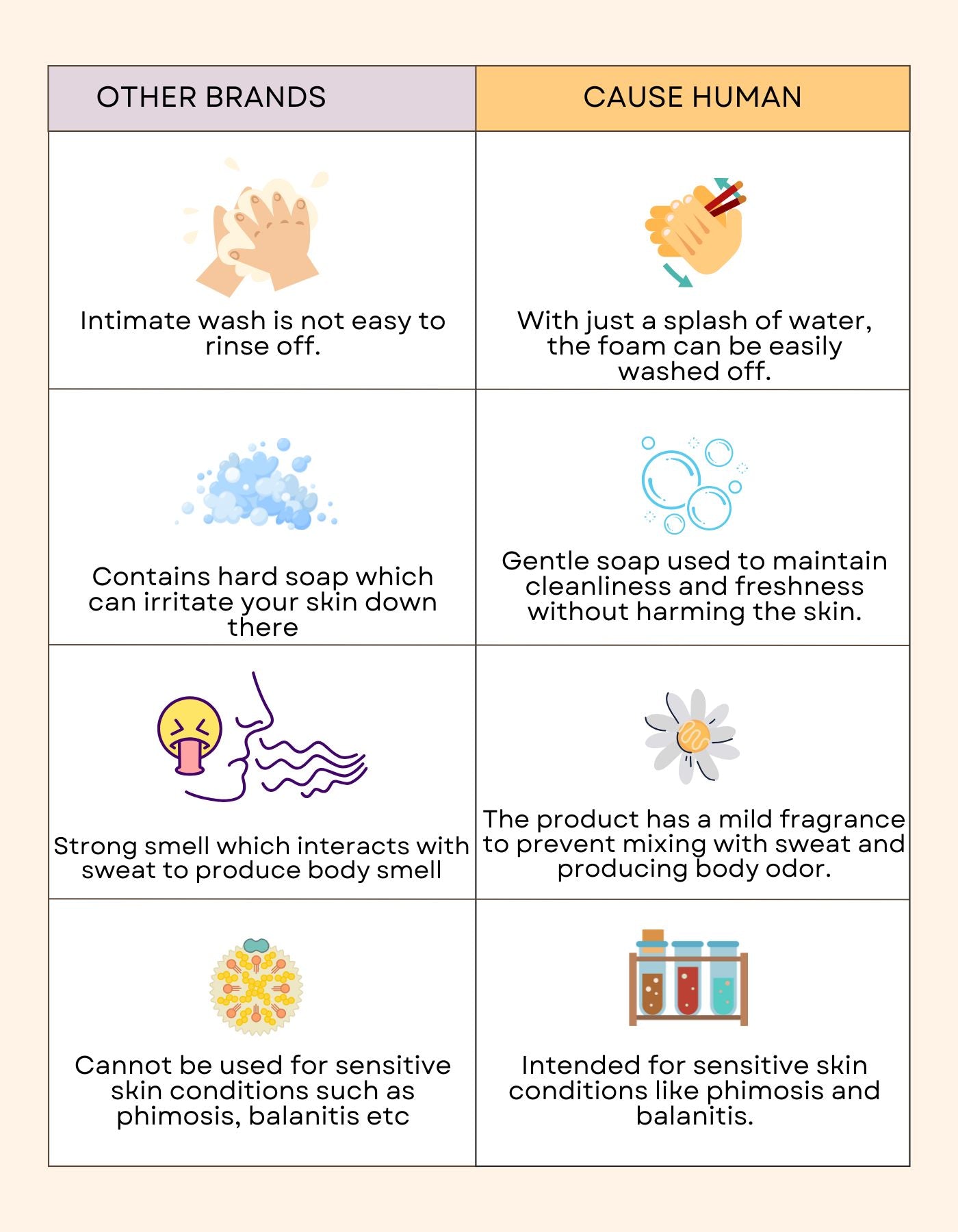 Cause Human Phimosis Wash for Men | 100ml | For healthy skin down there