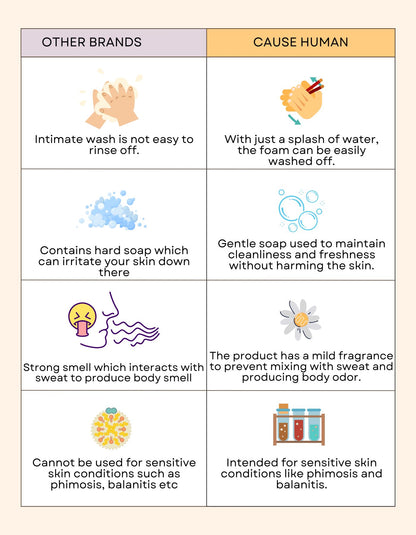 Cause Human Phimosis Wash for Men | 100ml | For healthy skin down there